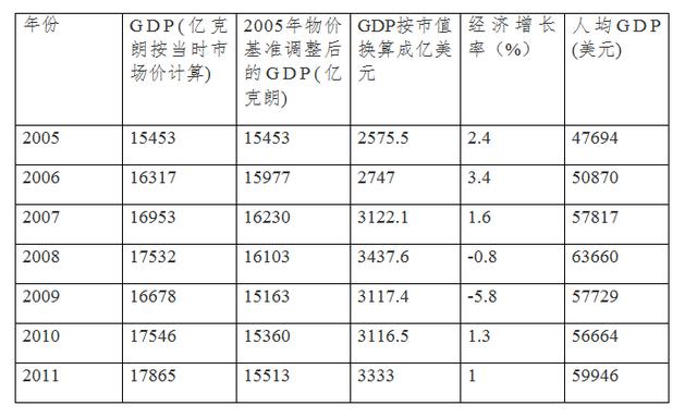丹麦经济及产业概况