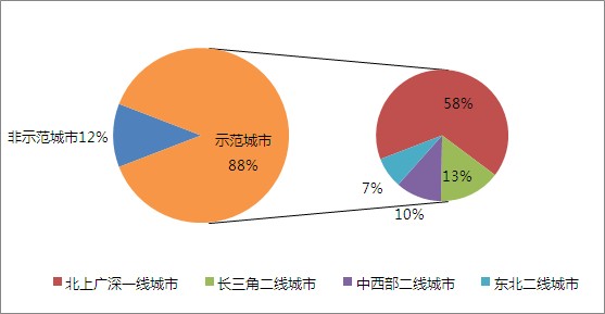 深度解析中国服务外包城市发展现状