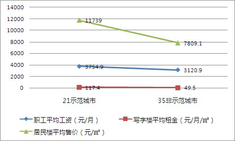 深度解析中国服务外包城市发展现状