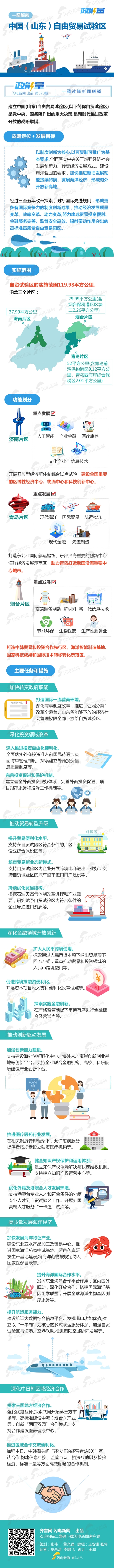 图解山东自贸试验区.jpg